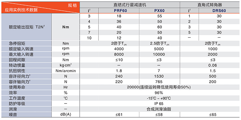 中空轉臺廠家PTN85系列技術數(shù)據
